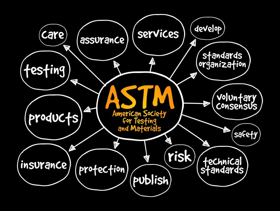 Mind Map of ASTM goals and parameters