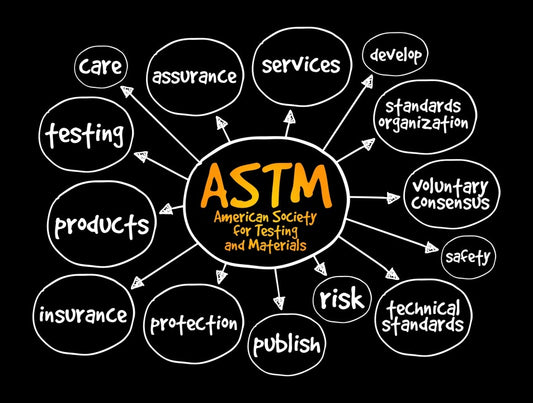 Mind Map of ASTM goals and parameters